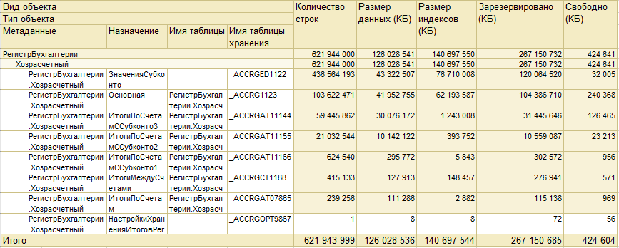 Размер бухгалтерского регистра